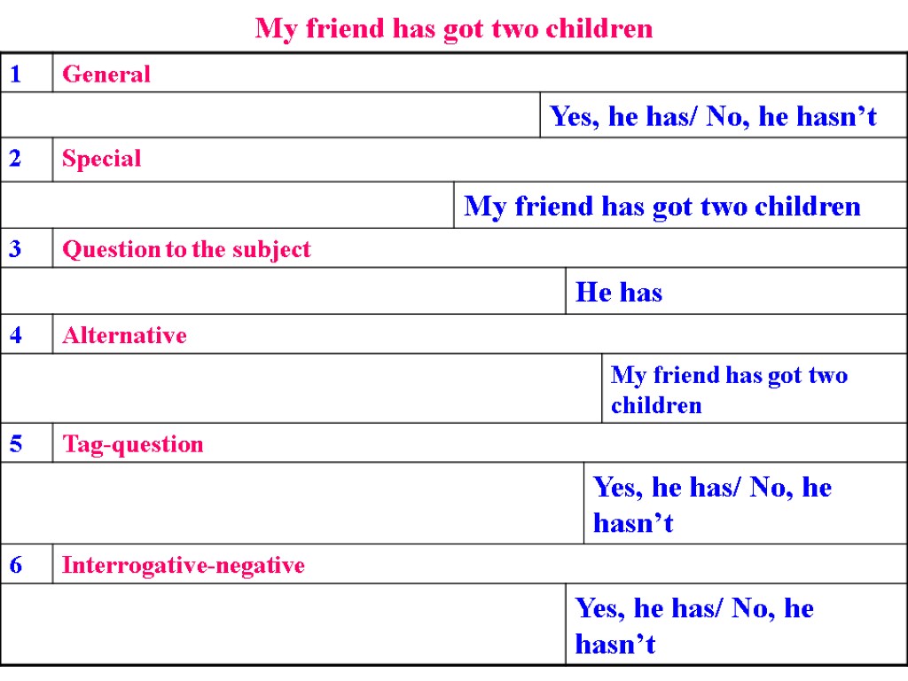 My friend has got two children